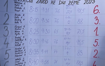 orienťák_6