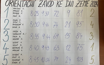 orienťák_6